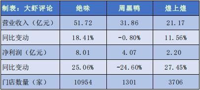 净赚136亿！通威瞄准新能源下一周期，提升市场地位