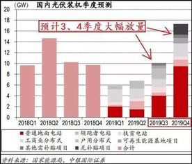 净赚136亿！通威瞄准新能源下一周期，提升市场地位