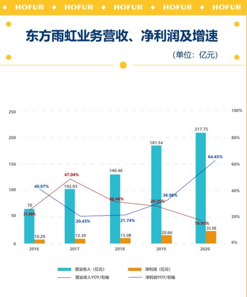 净赚136亿！通威瞄准新能源下一周期，提升市场地位