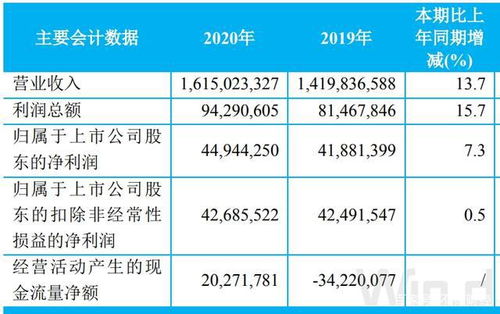 净赚136亿！通威瞄准新能源下一周期，提升市场地位