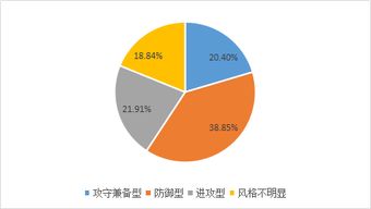 私募证券投资基金重大新规发布：五大焦点值得一看