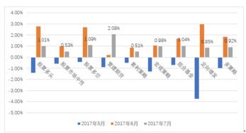 私募证券投资基金重大新规发布：五大焦点值得一看