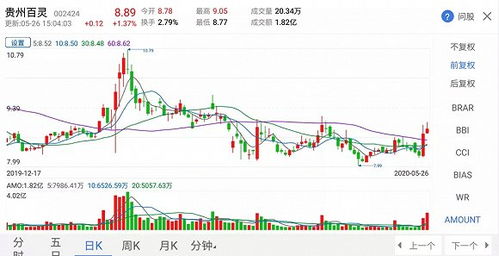 贵州百灵一季度营收达13.33亿，刷新行业纪录