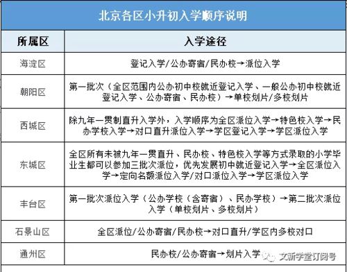 朝阳家长必备！初中入学政策咨询服务全攻略