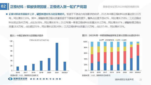 德方纳米：打造卓越性能的固态电池辅助材料，让技术创新更迭速度更快捷