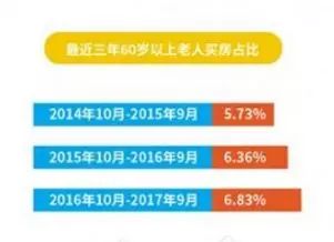 解读北京四三零新政策：买房不再是五环外的难题！