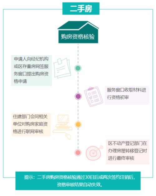 解读北京四三零新政策：买房不再是五环外的难题！