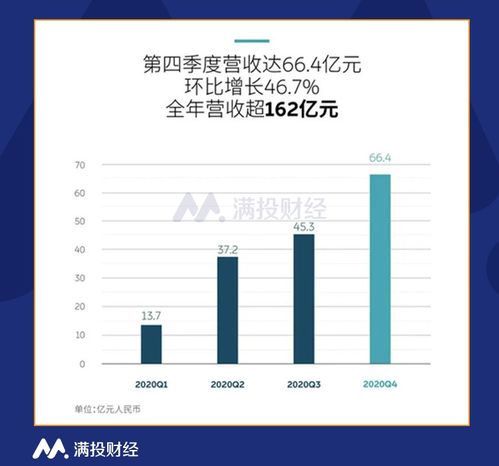 深度解析：七重大看点详解中国A股全新的规则体系