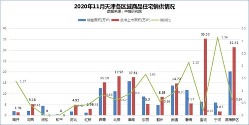 北京和天津年内首次放松限购 楼市或将迎来重大利空消息?