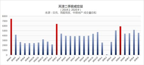 北京和天津年内首次放松限购 楼市或将迎来重大利空消息?