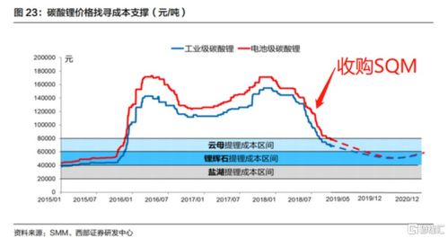 天齐锂业股价急挫，85后女儿或将接手公司掌舵