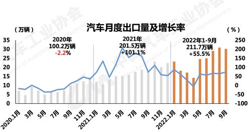 中国跃居世界最大汽车出口国，出口方式独特且具有吸引力