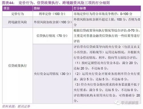 监管提示：督促商业银行加快向地产白名单项目放款进度