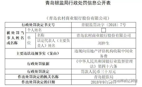 监管提示：督促商业银行加快向地产白名单项目放款进度