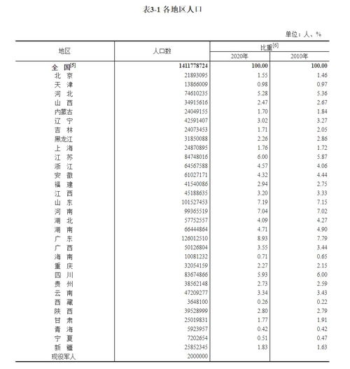 新数据显示：我国农民工平均年龄降至43.1岁，较近几年有明显下降趋势