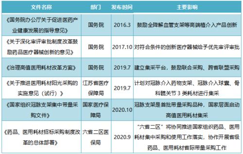 同仁堂等多家中药企业面临‘集采’压力，同仁堂回应：独立应对！