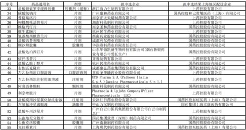 同仁堂等多家中药企业面临‘集采’压力，同仁堂回应：独立应对！