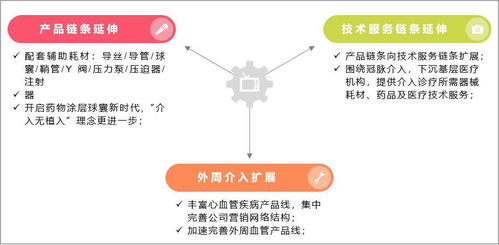 同仁堂等多家中药企业面临‘集采’压力，同仁堂回应：独立应对！