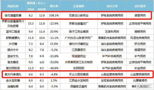 同仁堂等多家中药企业面临‘集采’压力，同仁堂回应：独立应对！