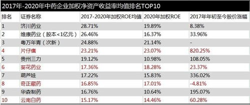 葵花药业预测：今年度产品价格可能上涨