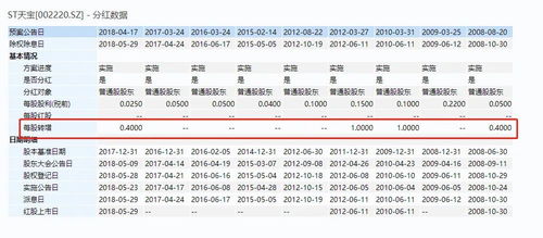 ST世茂触及严重面值困境，或将被逼无奈面值退市？