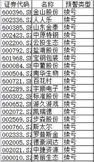 ST世茂触及严重面值困境，或将被逼无奈面值退市？