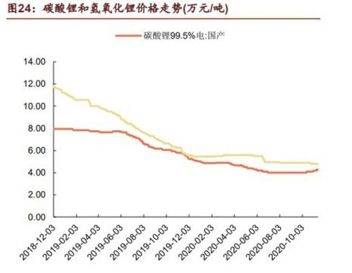 中国锂王的女儿：接手市值近648亿美元的天齐锂业