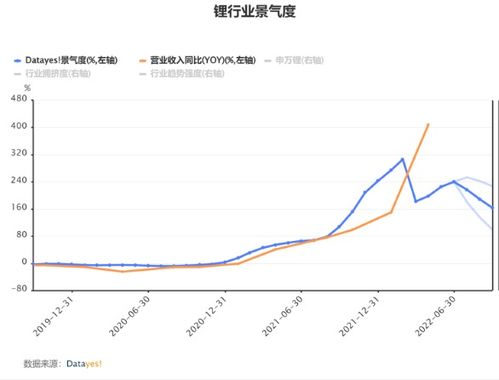 中国锂王的女儿：接手市值近648亿美元的天齐锂业