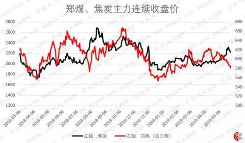 互联网行业的又一次飙升：这一赛道或将再迎涨停潮!