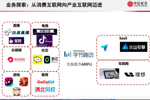 字节跳动布局人工智能挑战，寻找下一位TikTok：「字节跳动AI战争」