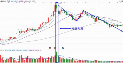 商汤：三天股价涨幅一倍的转折点？泡沫风险还需警惕