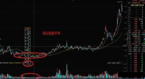 商汤：三天股价涨幅一倍的转折点？泡沫风险还需警惕