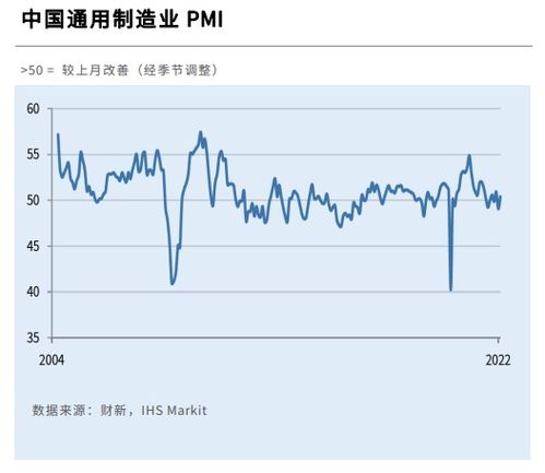 4月制造业PMI达到50.4%，生产指数刷新一年新高