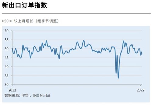 4月制造业PMI达到50.4%，生产指数刷新一年新高