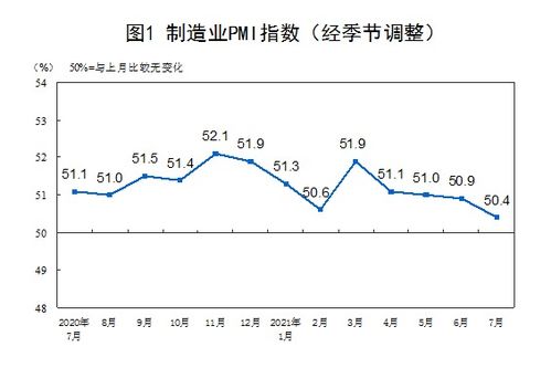 4月制造业PMI达到50.4%，生产指数刷新一年新高