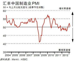 4月制造业PMI达到50.4%，生产指数刷新一年新高