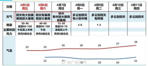 2024年广东暴雨刷新记录！4月多地创历史，5月雨量继续充沛