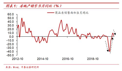 连平解读：4.30政治局会议对宏观政策的影响五大要点