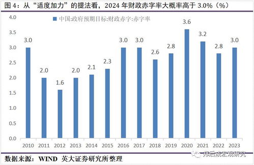 连平解读：4.30政治局会议对宏观政策的影响五大要点