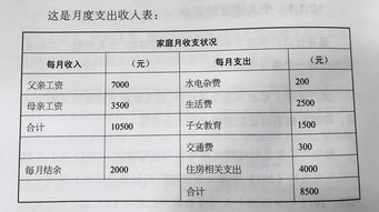 美国人的税务情况：税前和税后收入、家庭支出的详细对比