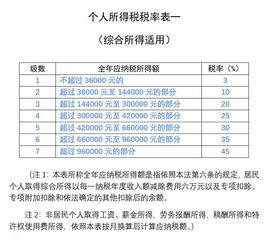 美国人的税务情况：税前和税后收入、家庭支出的详细对比