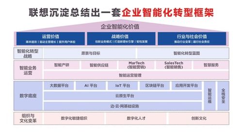 全栈AI驱动的智能计算：AIGC生态中的未来之树