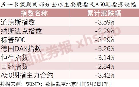 五一前后哪种投资方式更优：多家头部私募预祝投资者增长股息！”