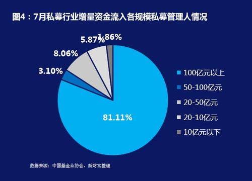 五一前后哪种投资方式更优：多家头部私募预祝投资者增长股息！”