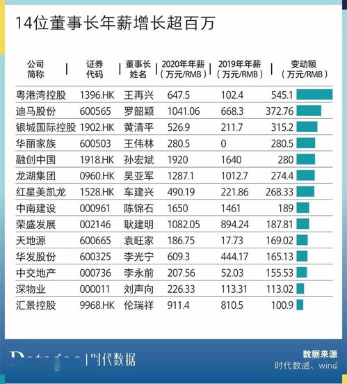 最新!13家中国央企董事长的薪酬曝光，紫金矿业堪称顶峰

如何让这个标题更具有吸引力呢？

1. 用问句开头，引发读者的兴趣。

2. 使用数字或者特定的词汇，如最、顶尖等来强调某些特性。

3. 提供具体的数据或者信息，使标题更具权威性。

例如：最新数据！13家中国企业董事长的薪酬曝光，紫金矿业高居榜首。

以上就是我给出的建议，希望对你有所帮助。