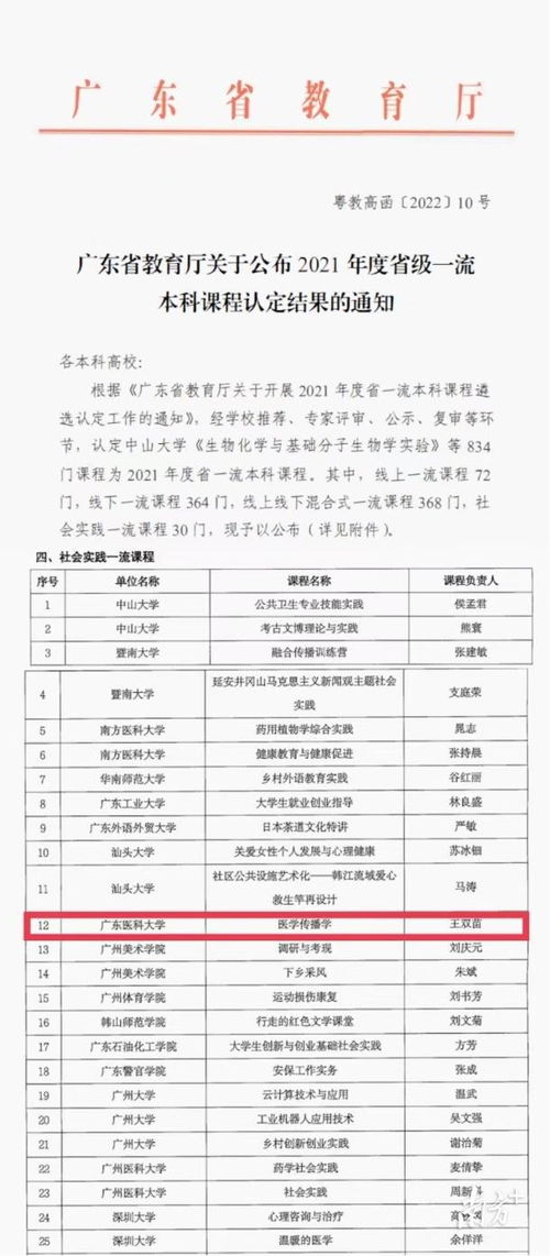 广东医科大学发布研究报告：长期增加反式脂肪摄入可能导致生命的短暂性延长

广东医科大学揭露反式脂肪摄入与生命长度之间的关联