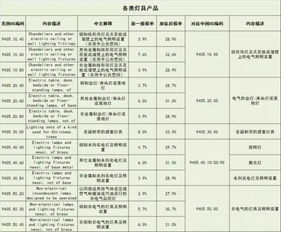 墨西哥大幅提升税率，对中企影响几何？专家解读与应对策略