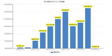 格力电器2023年业绩出炉：营收重回2000亿、预计分红131亿，多元化的经营亮点值得关注