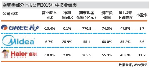 格力电器2023年业绩出炉：营收重回2000亿、预计分红131亿，多元化的经营亮点值得关注