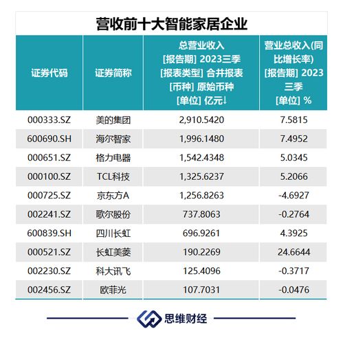 格力电器2023年业绩出炉：营收重回2000亿、预计分红131亿，多元化的经营亮点值得关注